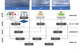 ?詹眉一共缺了10场 其他队友147场