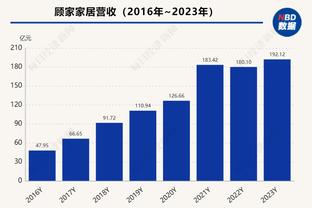 替补火力！伍德半场出战9分钟6中3贡献10分5篮板